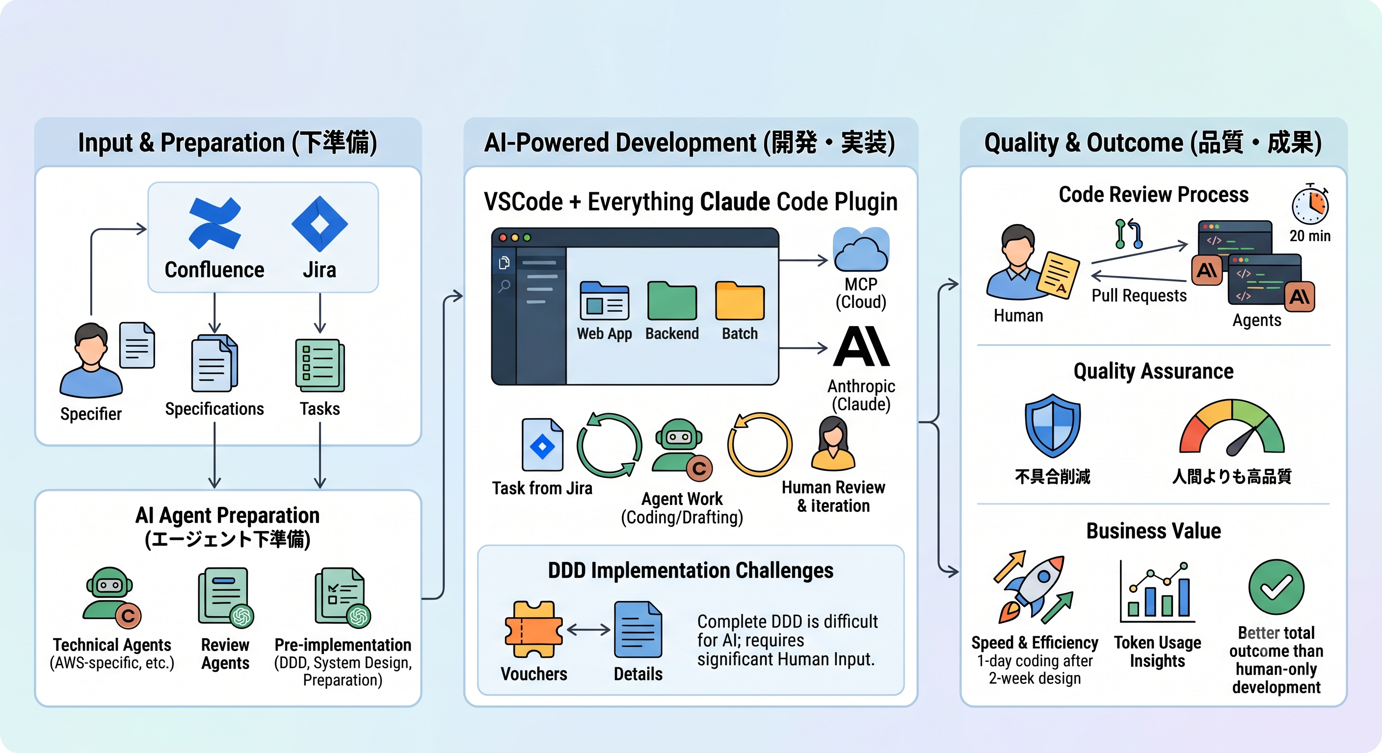 AIエージェント