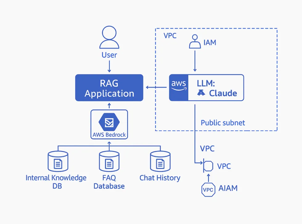 モダンアプリケーション開発