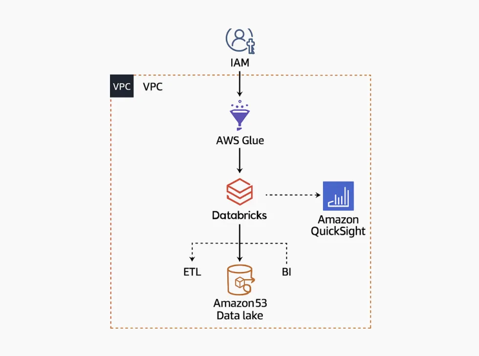 モダンアプリケーション開発